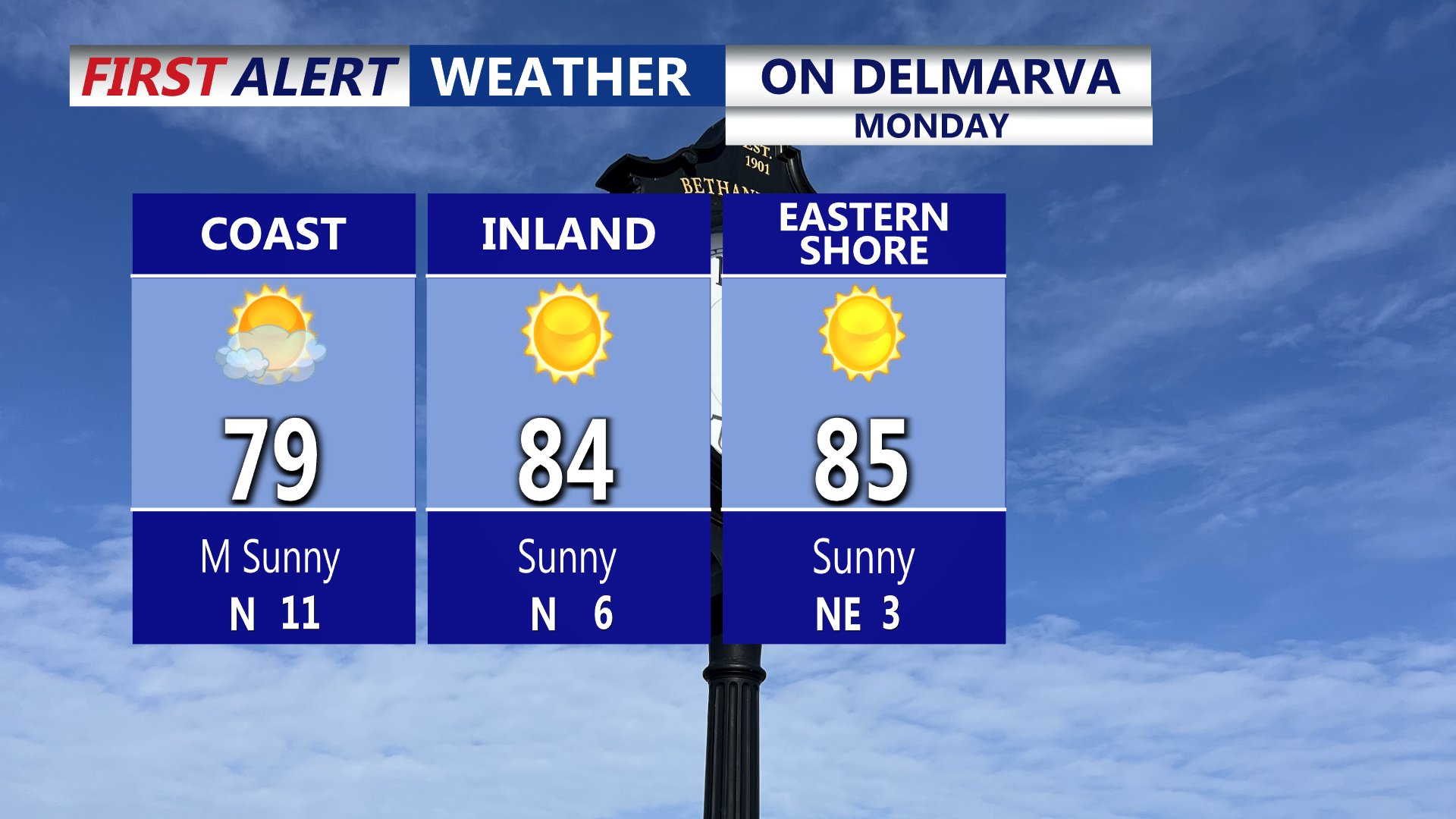 On Delmarva